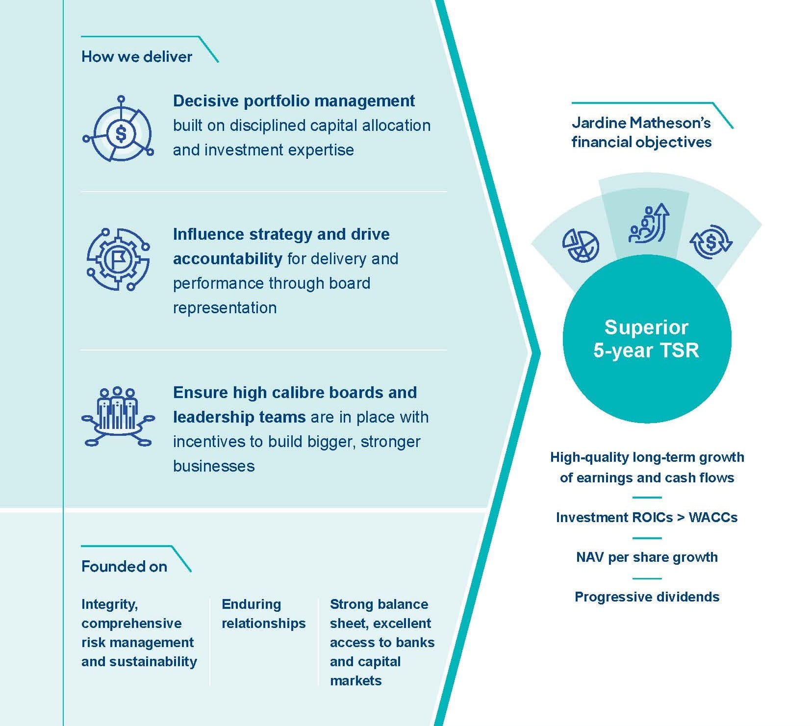 A new era for Jardine Matheson