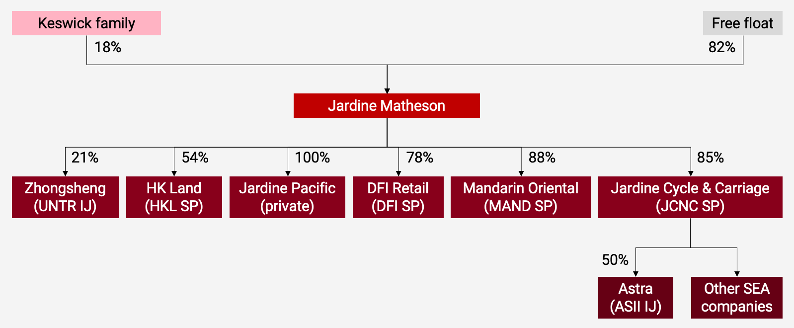 A new era for Jardine Matheson