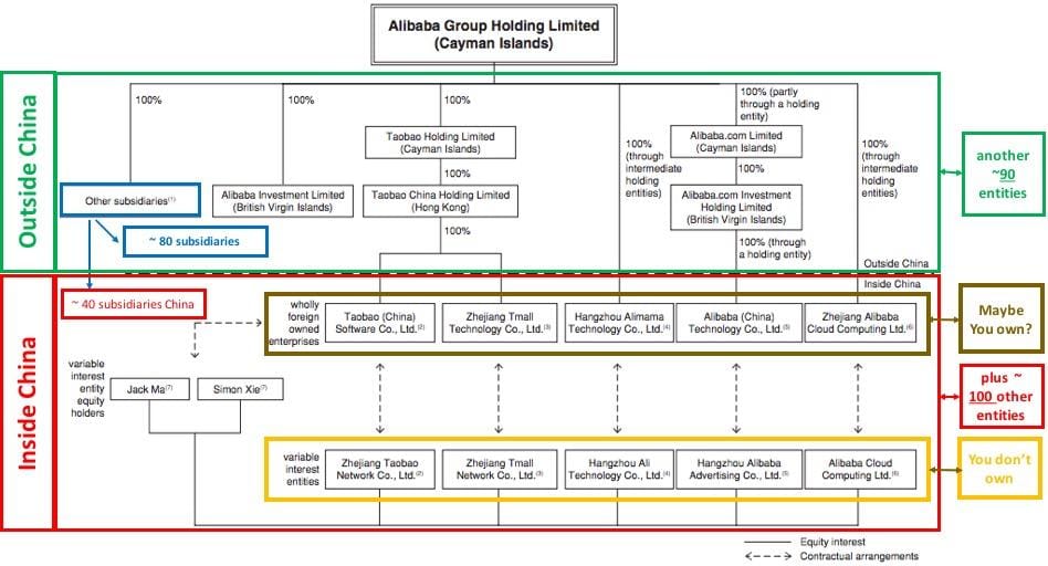 Alibaba: Do You Know What You Are Buying? (NYSE:BABA) | Seeking Alpha