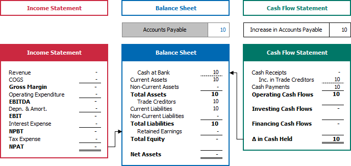 Bitesize Finance: Investing 101-How to read a company's earnings report -  Bitesize