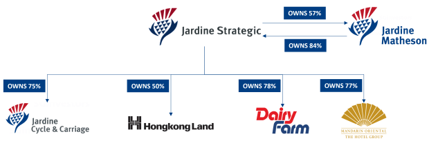 A new era for Jardine Matheson