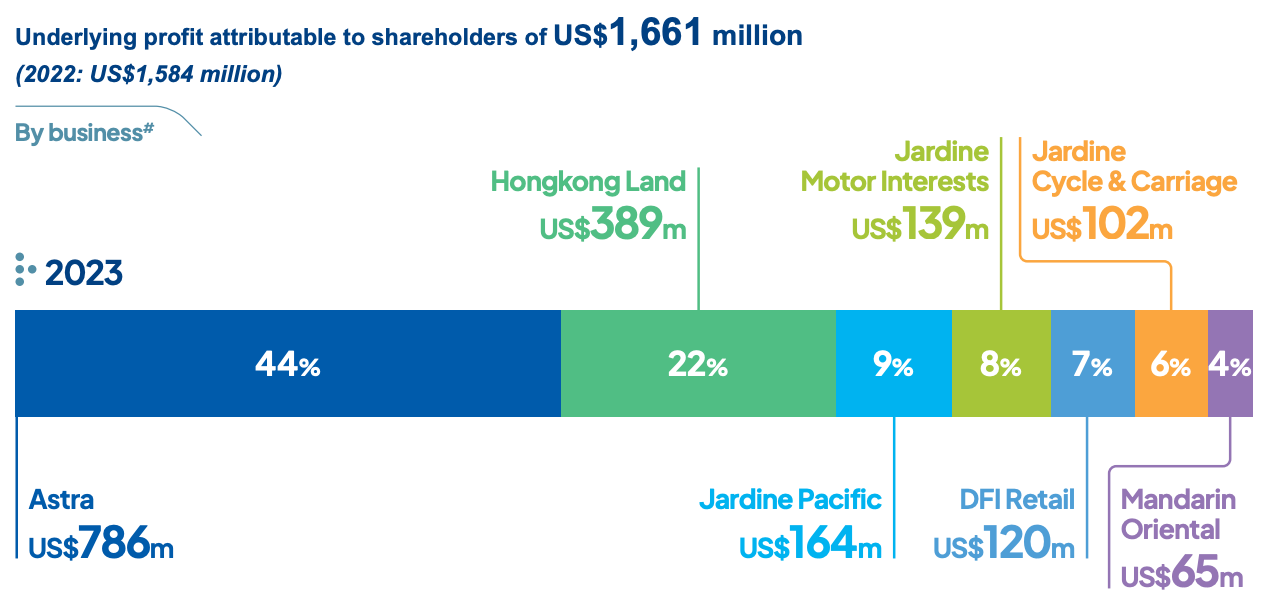A new era for Jardine Matheson