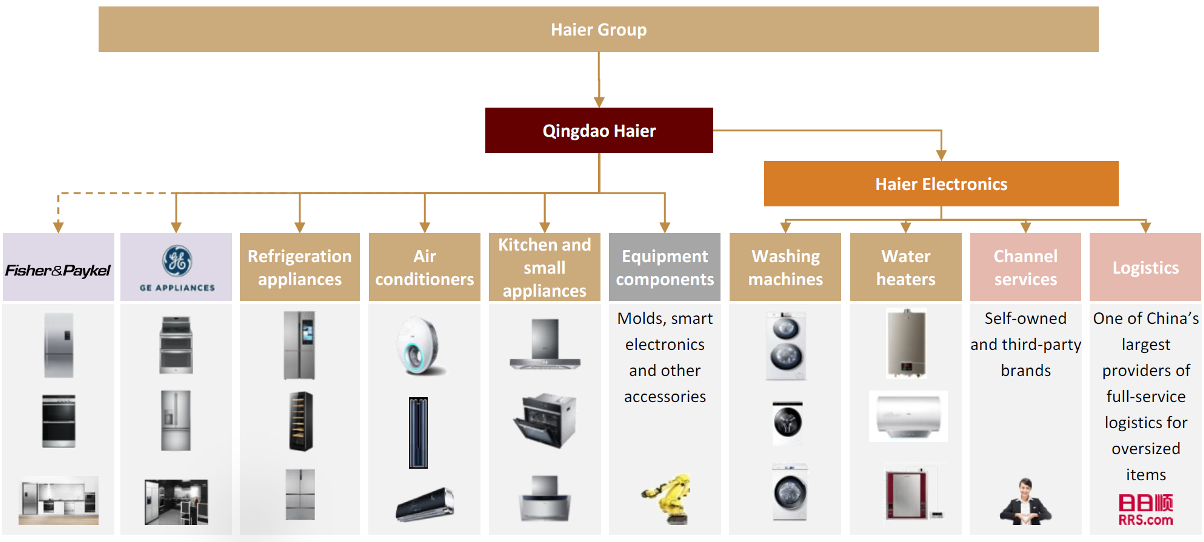 Haier D-share (690D GR) — 2025 update