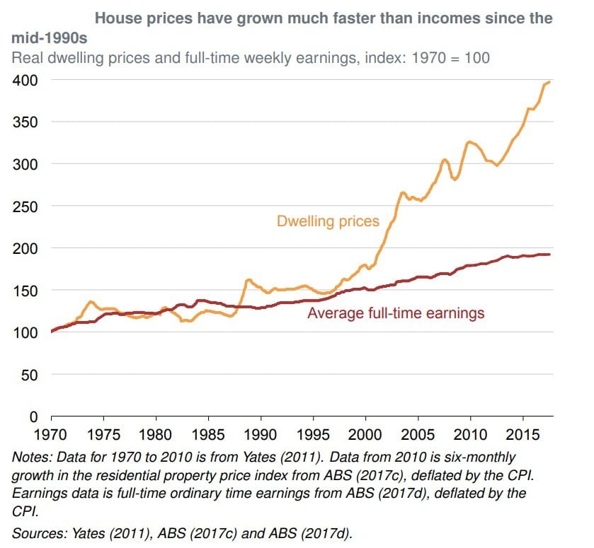 Is the Great Australian Dream Dead? - Foxy Home Staging