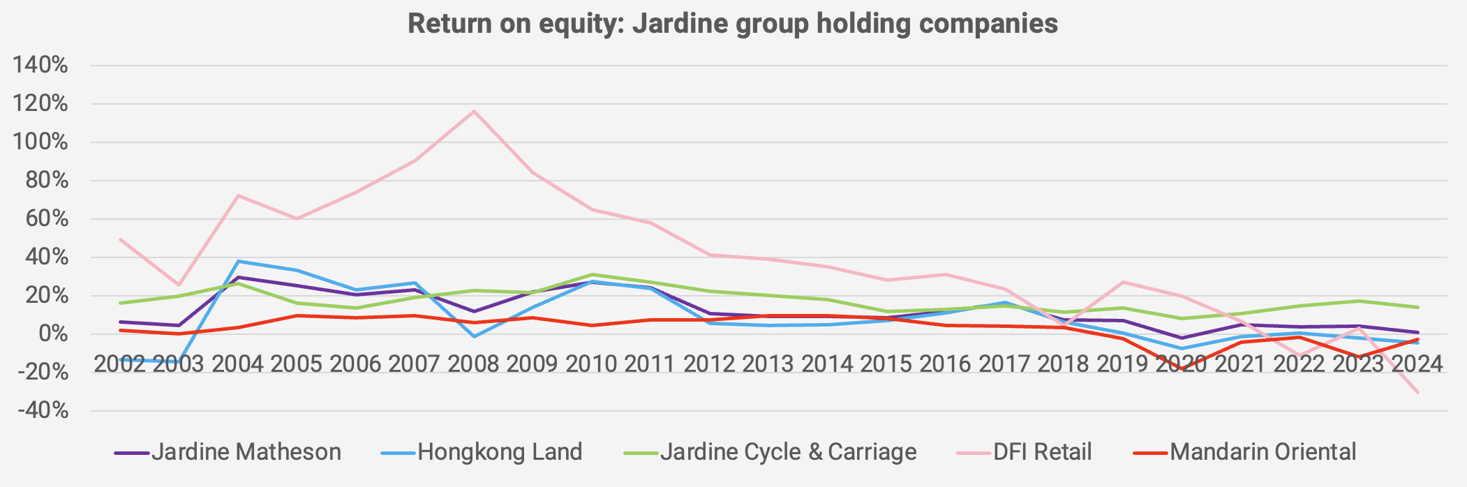 A new era for Jardine Matheson