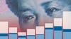 China's business cycle will soon peak