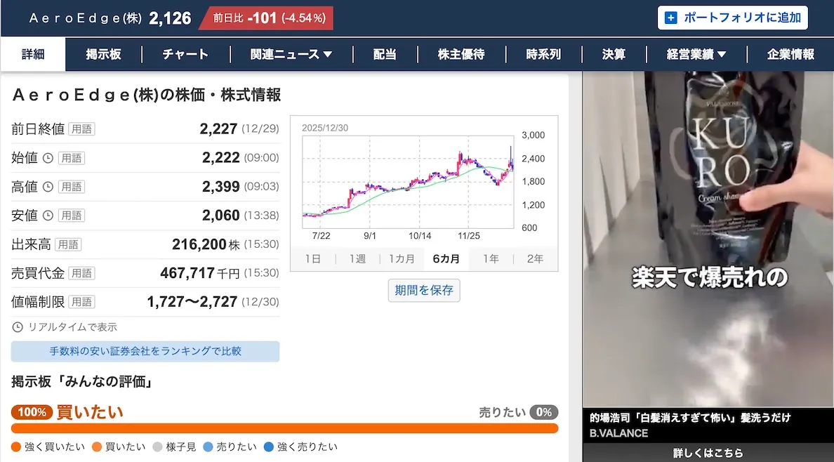 Yahoo Finance rankings