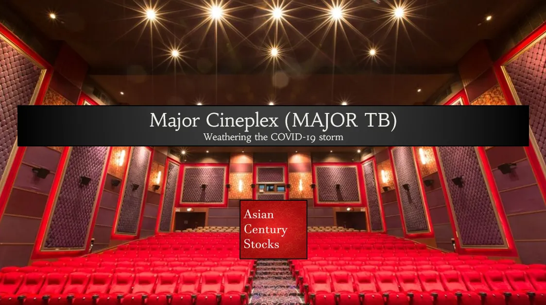 Deep-dive 2020-3: Major Cineplex Group Public Co Ltd